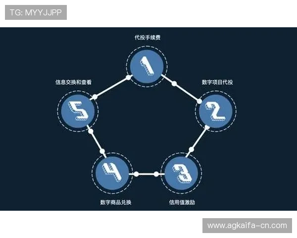凯发数字站未来发展方向与数字资产安全保障策略深度探讨