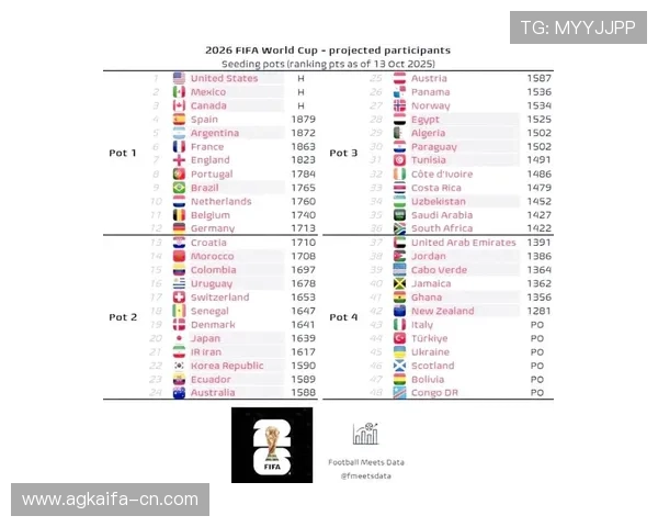 2026年世界杯赛程安排详细介绍及比赛规则全面解析